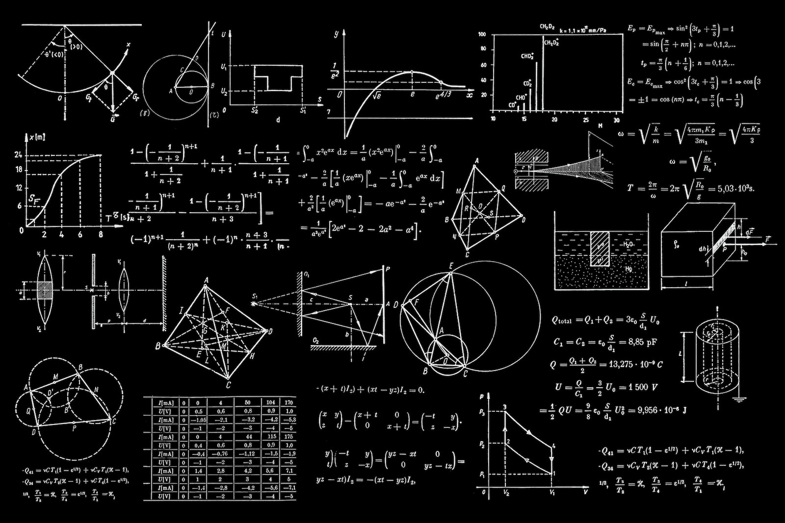 Ein business plan blackboard